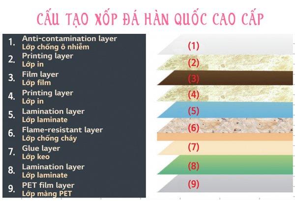 Xốp đá Hàn Quốc cao cấp màu trắng